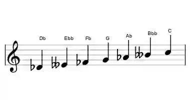 Sheet music of the Db todi raga scale in three octaves
